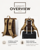 Vintage Canvas Leather Camera Backpack with Dual Buckles and Dividers